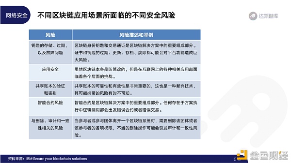 2020区块链趋势报告