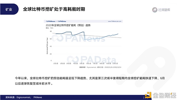 2020区块链趋势报告