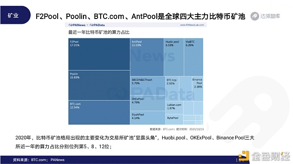 2020区块链趋势报告