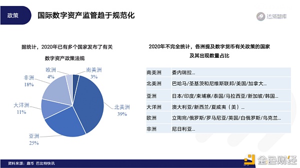 2020区块链趋势报告