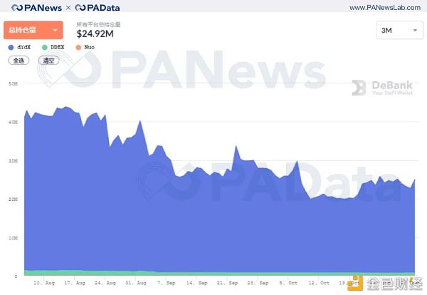 DeFi 10月回顾：“老将”集体休整 “新兵”接力来战