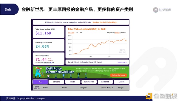 2020区块链趋势报告