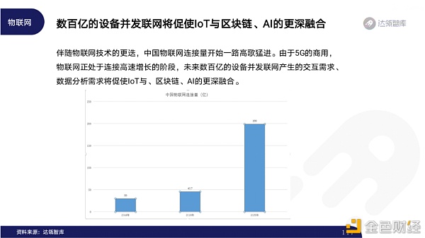 2020区块链趋势报告