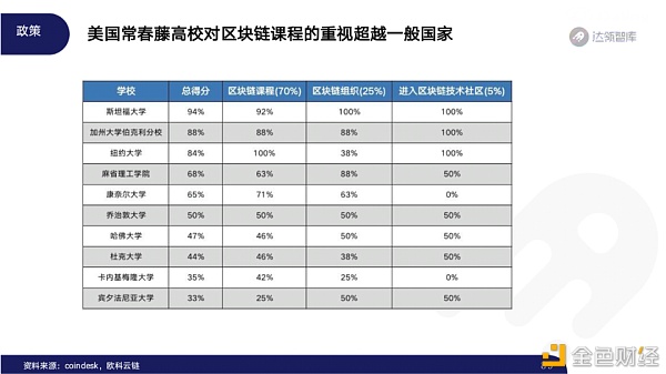 2020区块链趋势报告