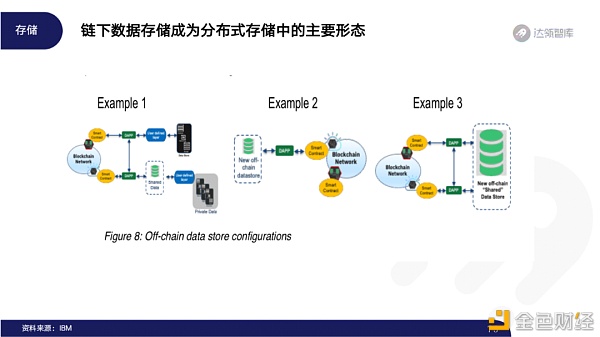 2020区块链趋势报告