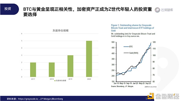 2020区块链趋势报告