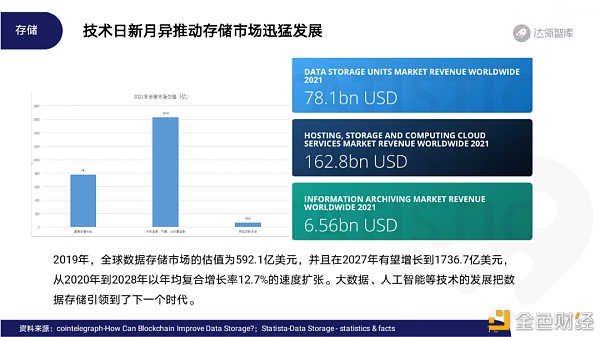 2020区块链趋势报告