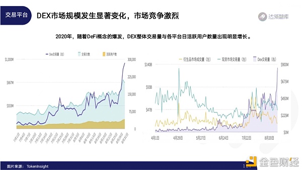 2020区块链趋势报告