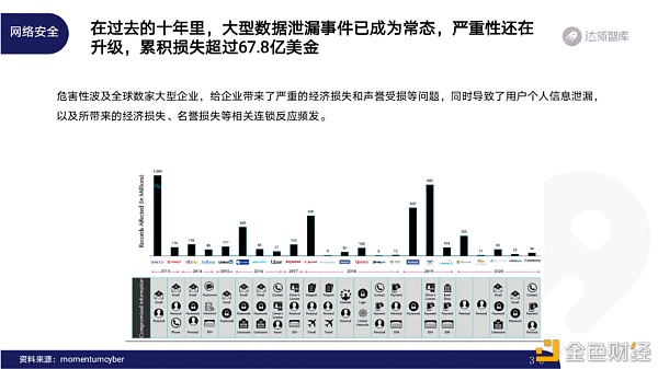 2020区块链趋势报告