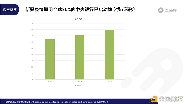 2020区块链趋势报告