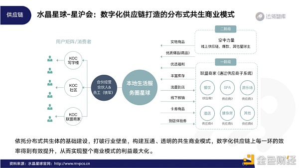 2020区块链趋势报告