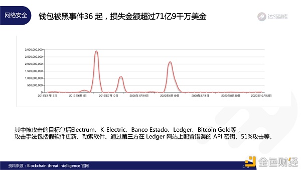 2020区块链趋势报告