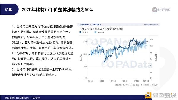 2020区块链趋势报告