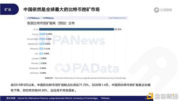 2020区块链趋势报告