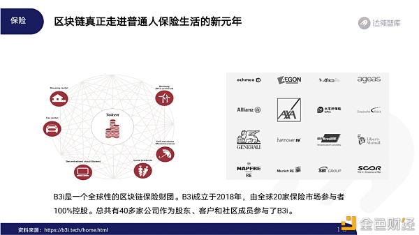 2020区块链趋势报告