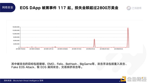 2020区块链趋势报告