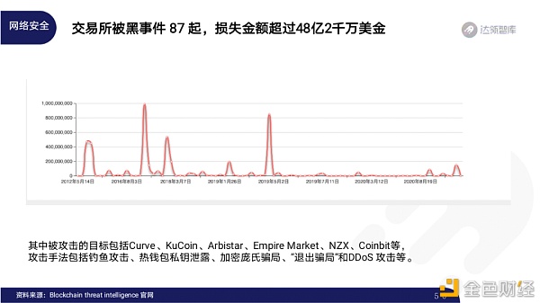 2020区块链趋势报告