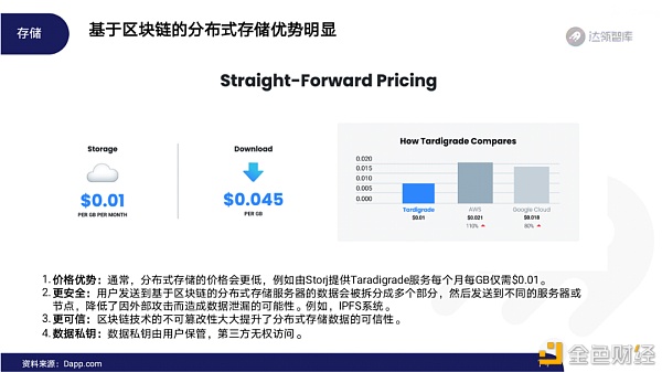 2020区块链趋势报告