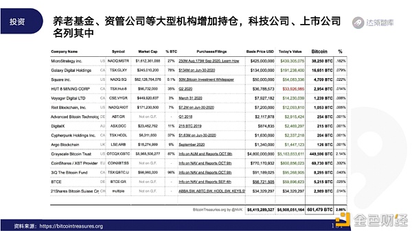 2020区块链趋势报告