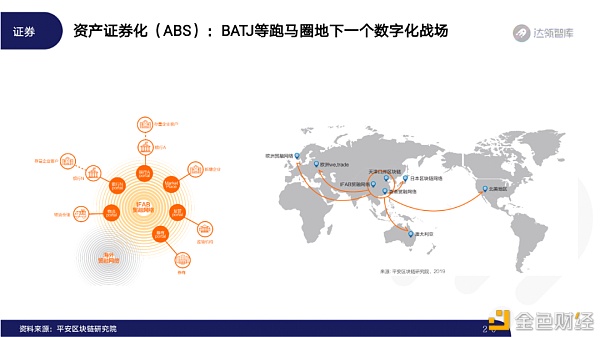 2020区块链趋势报告