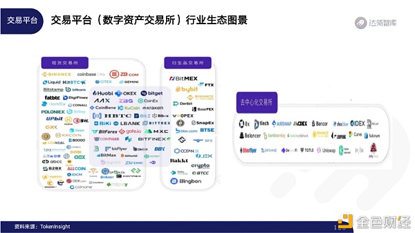 2020区块链趋势报告