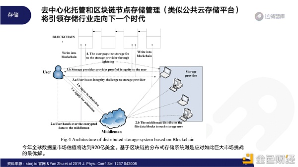 2020区块链趋势报告