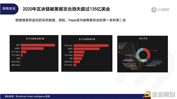 2020区块链趋势报告