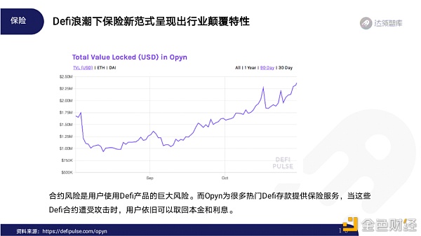 2020区块链趋势报告