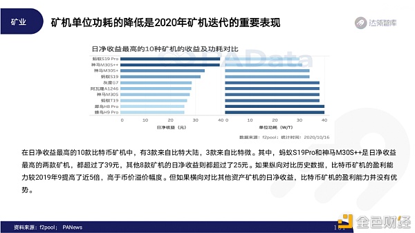 2020区块链趋势报告