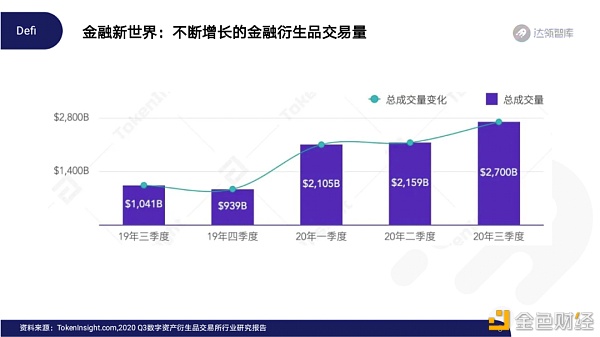 2020区块链趋势报告