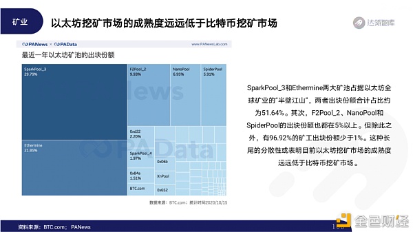 2020区块链趋势报告