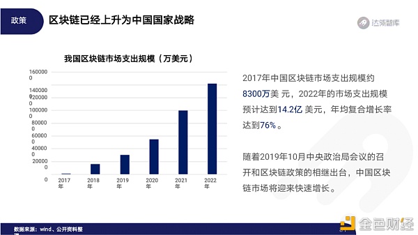 2020区块链趋势报告