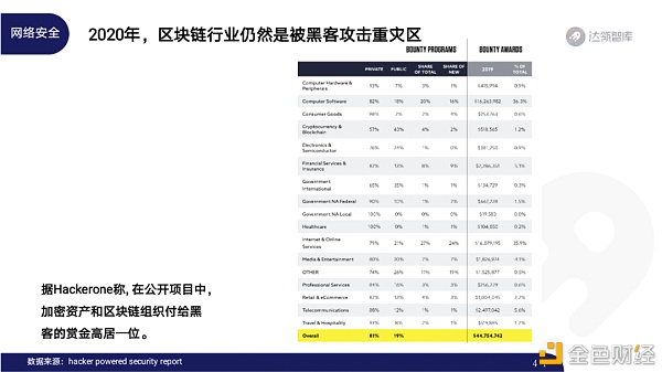 2020区块链趋势报告