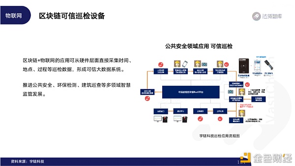 2020区块链趋势报告