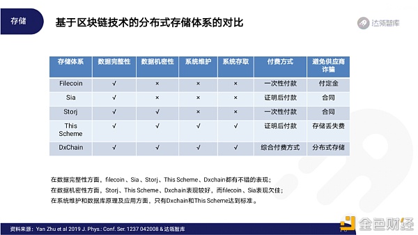 2020区块链趋势报告