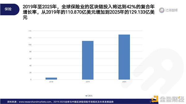 2020区块链趋势报告