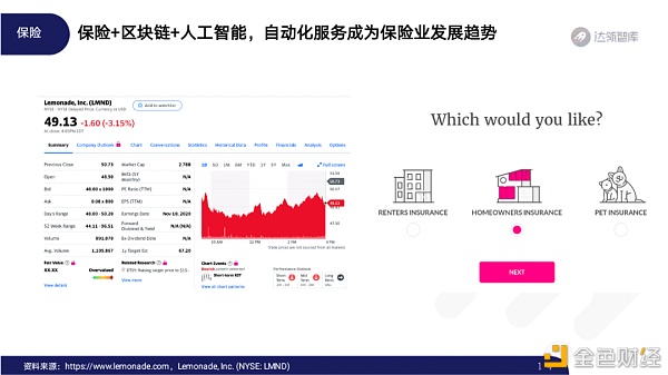 2020区块链趋势报告