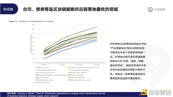 2020区块链趋势报告