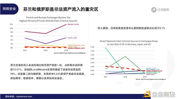 2020区块链趋势报告