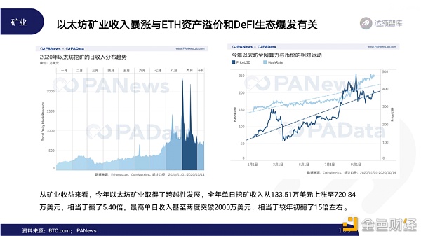 2020区块链趋势报告