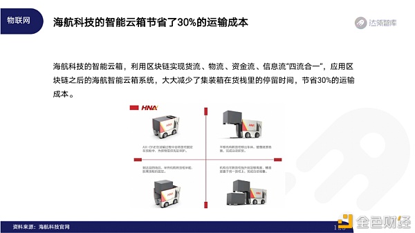 2020区块链趋势报告