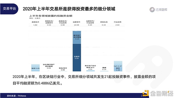 2020区块链趋势报告