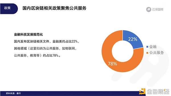 2020区块链趋势报告