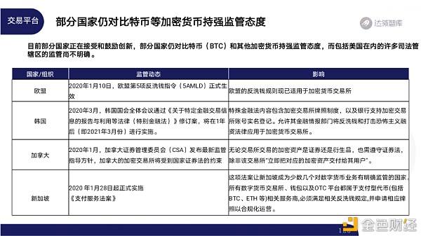 2020区块链趋势报告