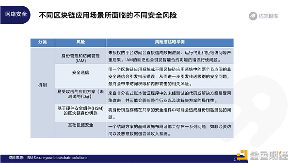 2020区块链趋势报告