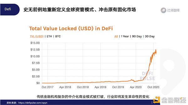 2020区块链趋势报告