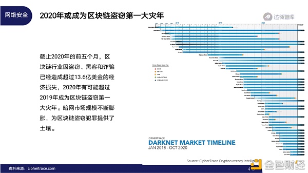 2020区块链趋势报告