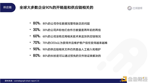 2020区块链趋势报告