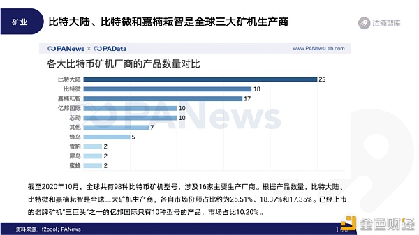 2020区块链趋势报告