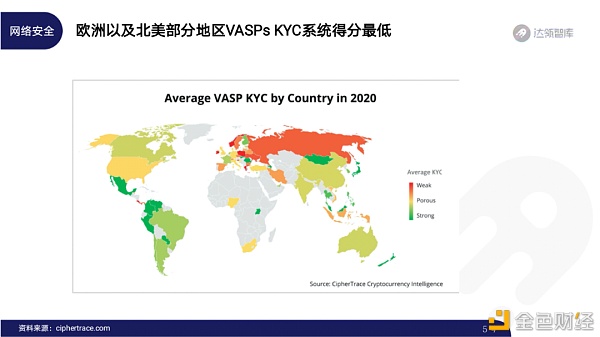 2020区块链趋势报告